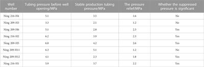 Applicability evaluation of plunger lift technology in shale gas wells